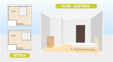 床對到門|15個全新臥室床位、家具擺設風水禁忌與破解，附科學解釋與圖文。